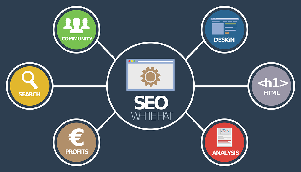 on page SEO basic image